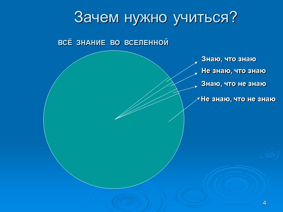 Культура умственного труда 2