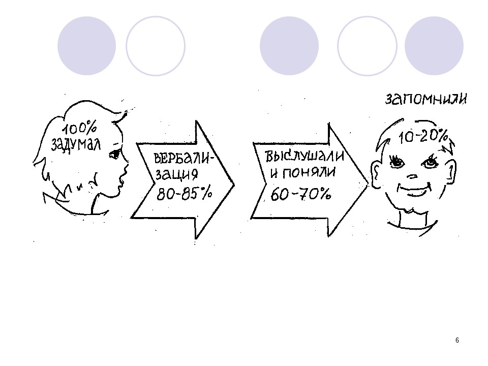 Культура умственного труда 2