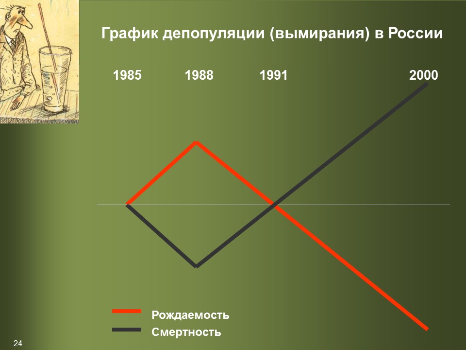 Культура умственного труда 2