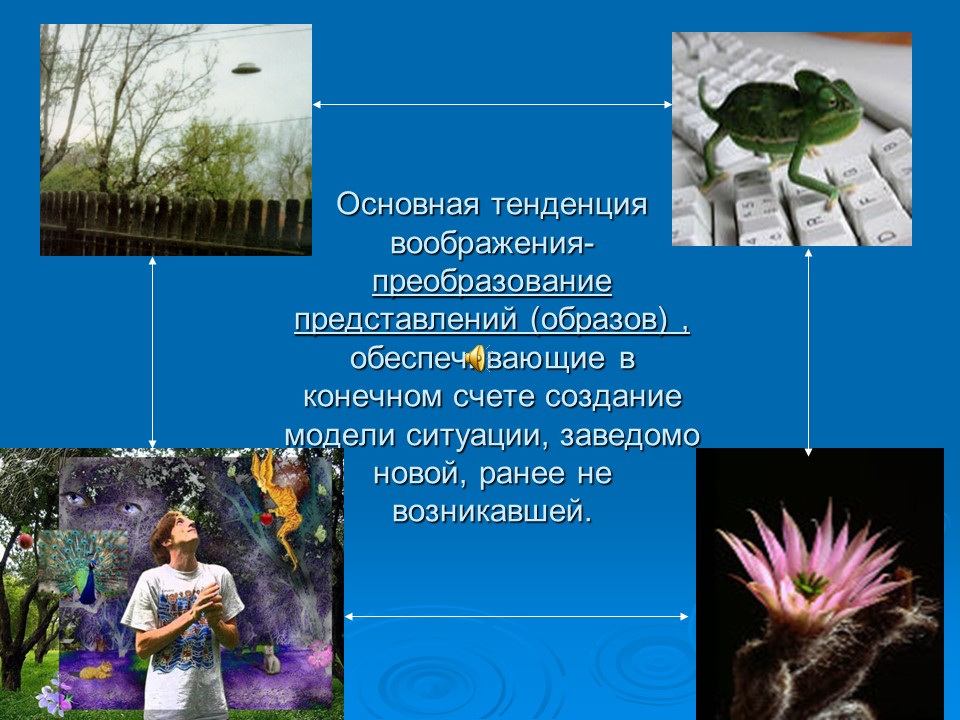 Понятие о воображении его основных видах и процессах