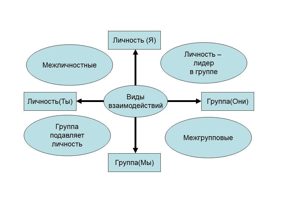 Психология продаж 2
