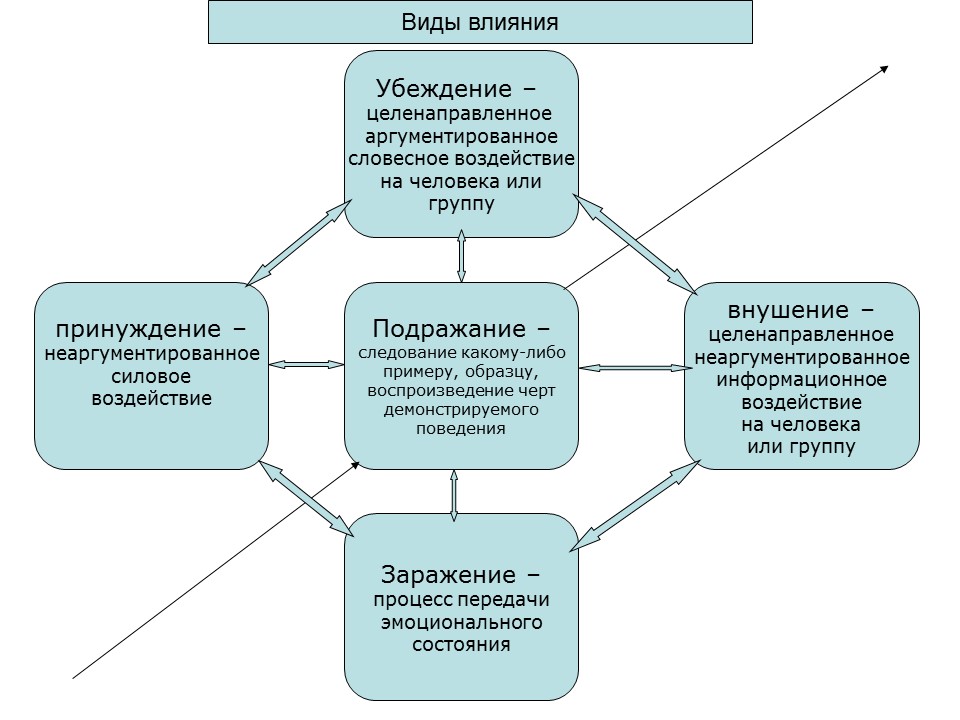 Психология продаж 2