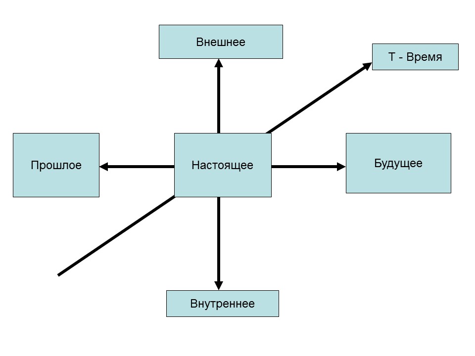 Психология продаж 2