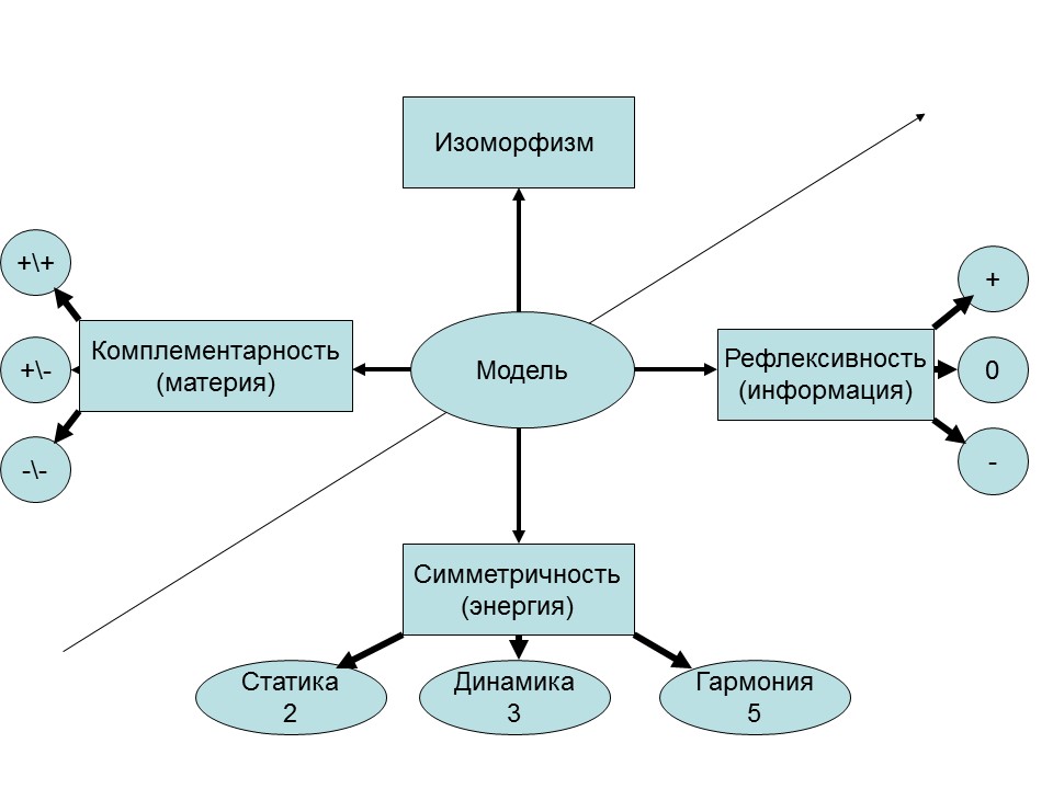 Психология продаж 2