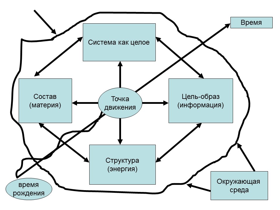 Психология продаж 2