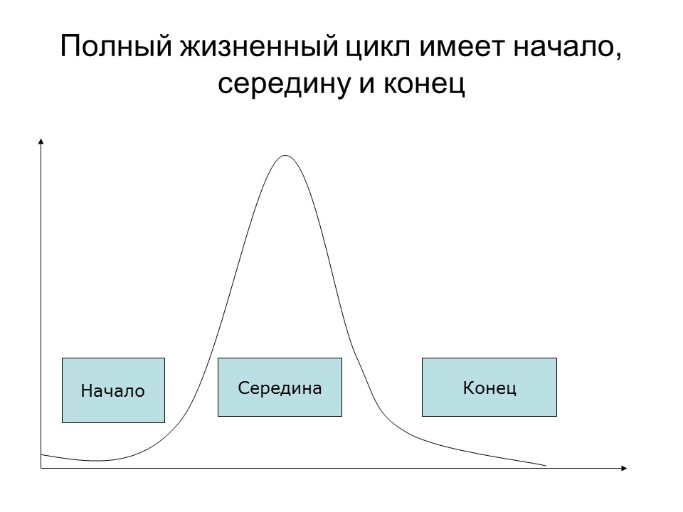 Психология продаж 2