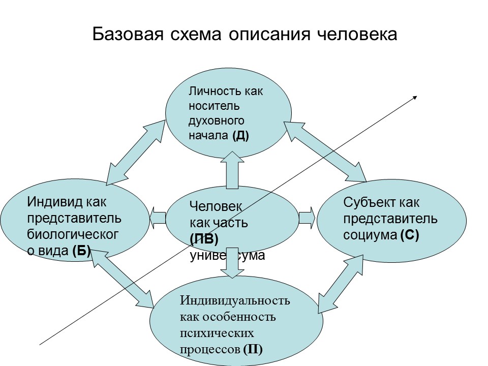 Психология продаж 2