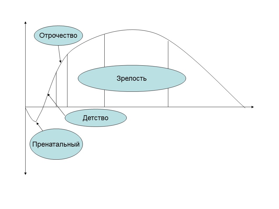 Психология продаж 2