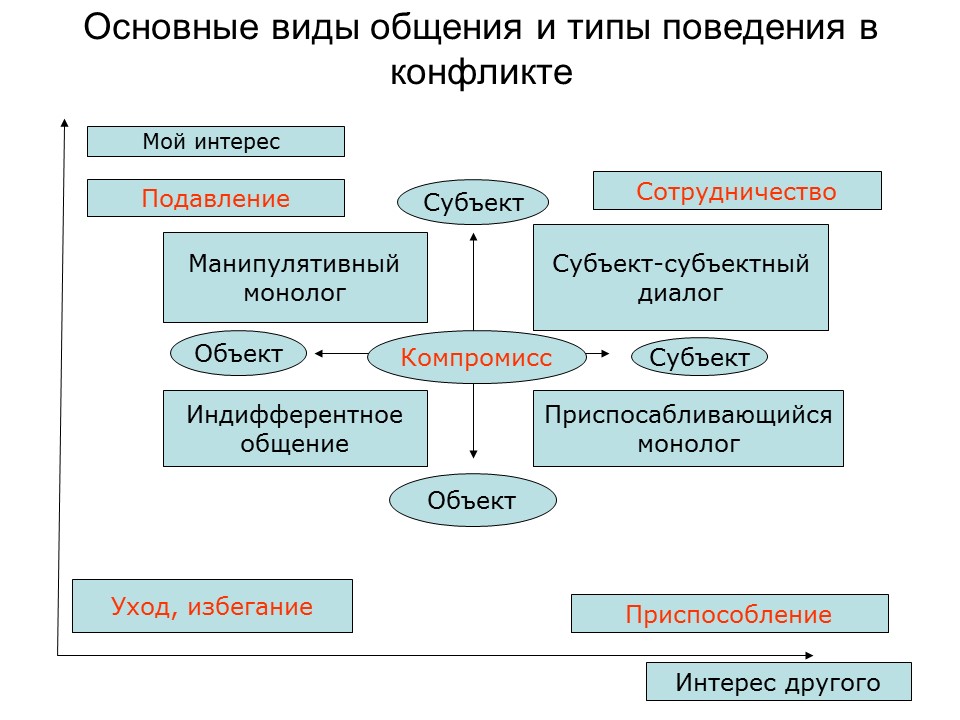 Психология продаж 2