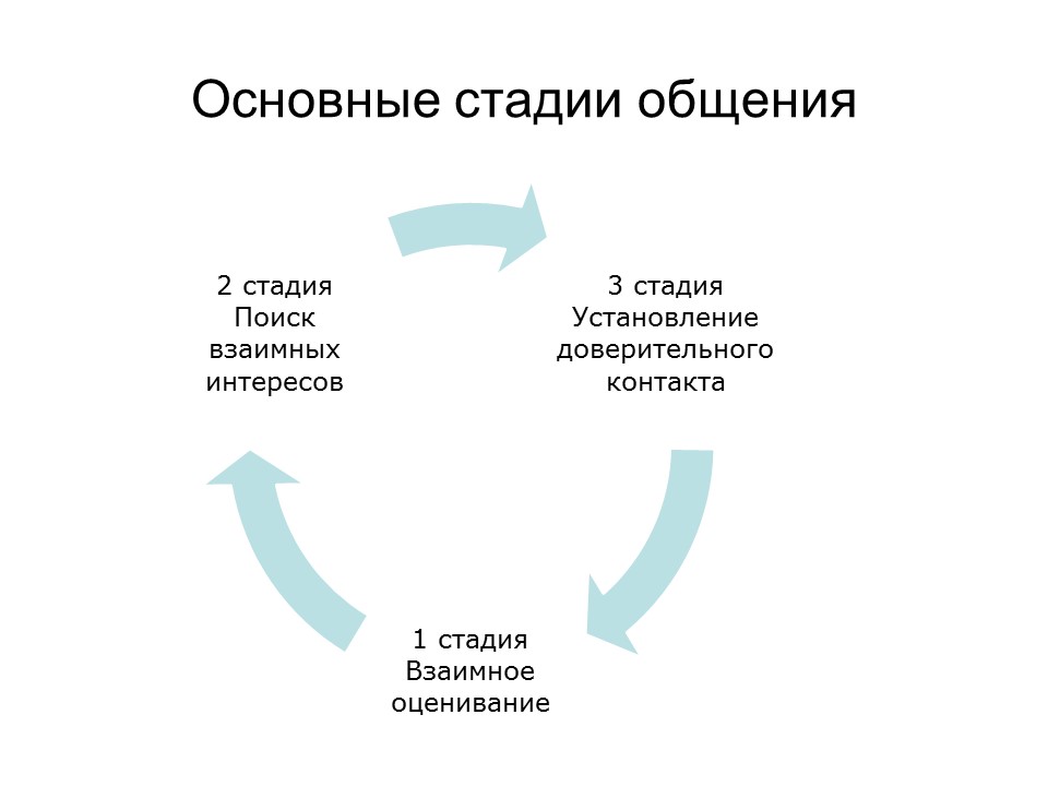 Психология продаж 2
