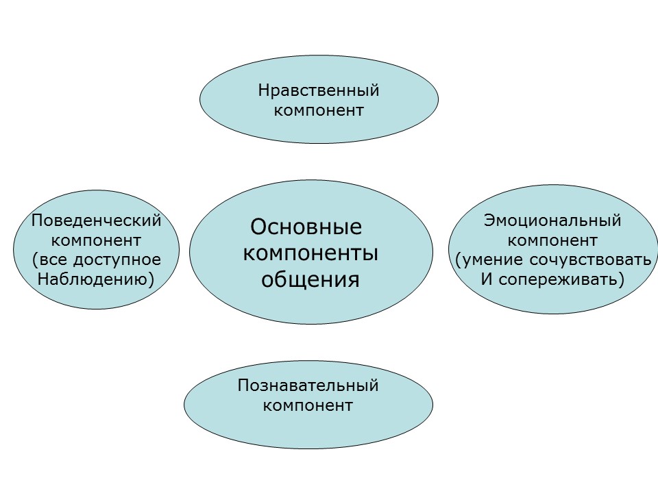 Психология продаж 2