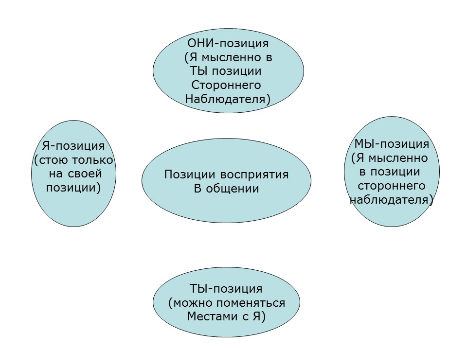 Психология продаж 2