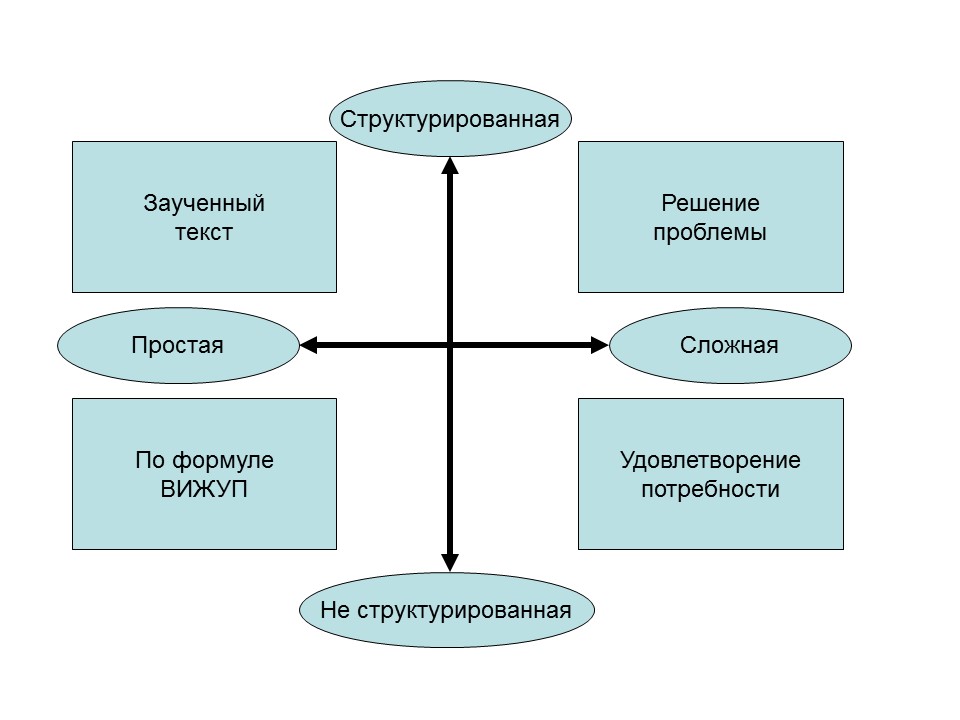 Психология продаж 2