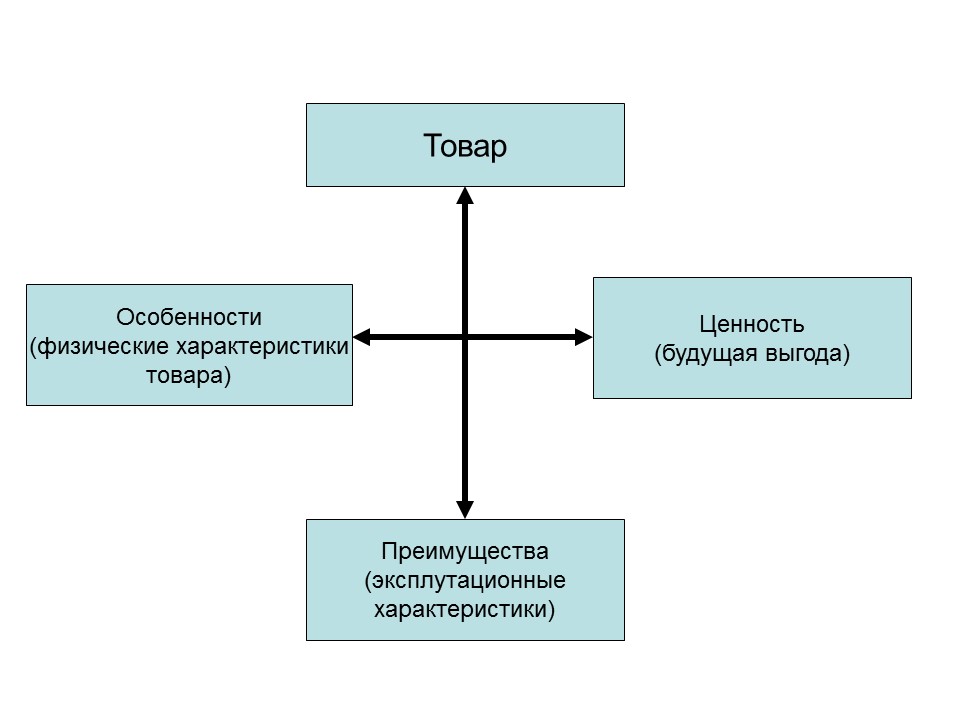 Психология продаж 2