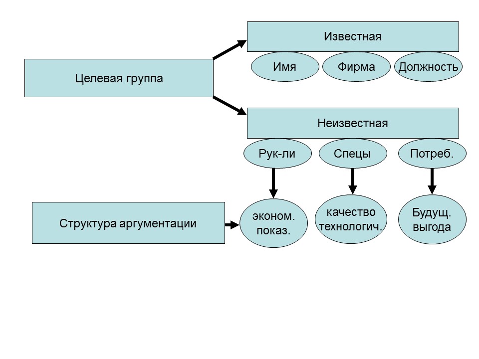 Психология продаж 2
