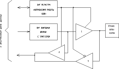 Motorola MC68HC705C8