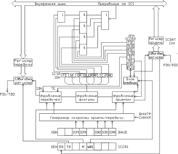Motorola MC68HC705C8