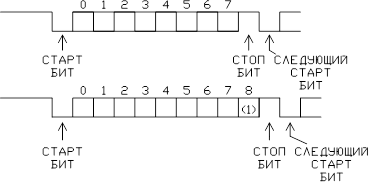 Motorola MC68HC705C8