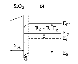 3 градусные зоны гаусса крюгера. зоны френеля. плоские зоны. зонная диаграмма мдп структуры. радиус первой зоны френеля формула.
