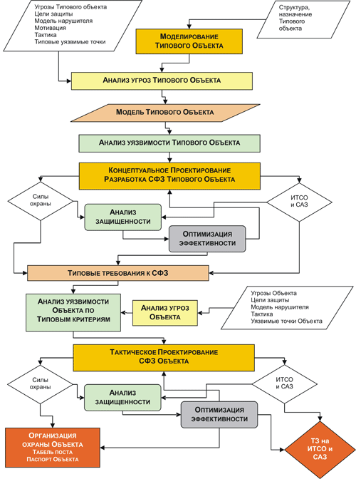 Модель информационной безопасности. Законы воздействия экологических факторов. Построение модели информационной безопасности. Этапы комплексной системы защиты информации. Законы воздействия экологических факторов.