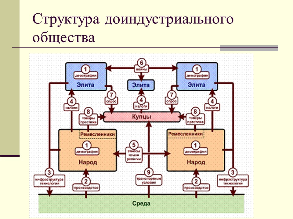 Информатизация как механизм социального управления