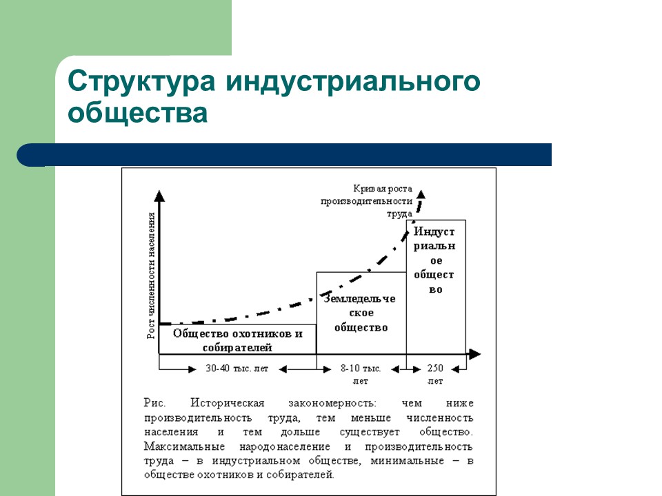 Информатизация как механизм социального управления