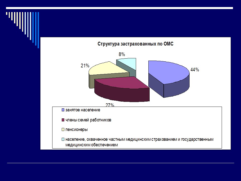 Социальное страхование за рубежом