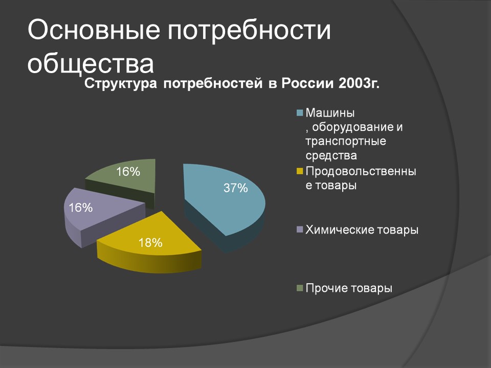 Общество как развивающаяся система 2