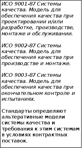 Сертификация систем управления качеством продукции BACO