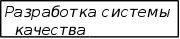Сертификация систем управления качеством продукции BACO