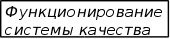Сертификация систем управления качеством продукции BACO
