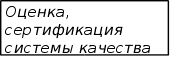 Сертификация систем управления качеством продукции BACO