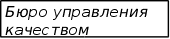 Сертификация систем управления качеством продукции BACO