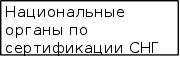 Сертификация систем управления качеством продукции BACO
